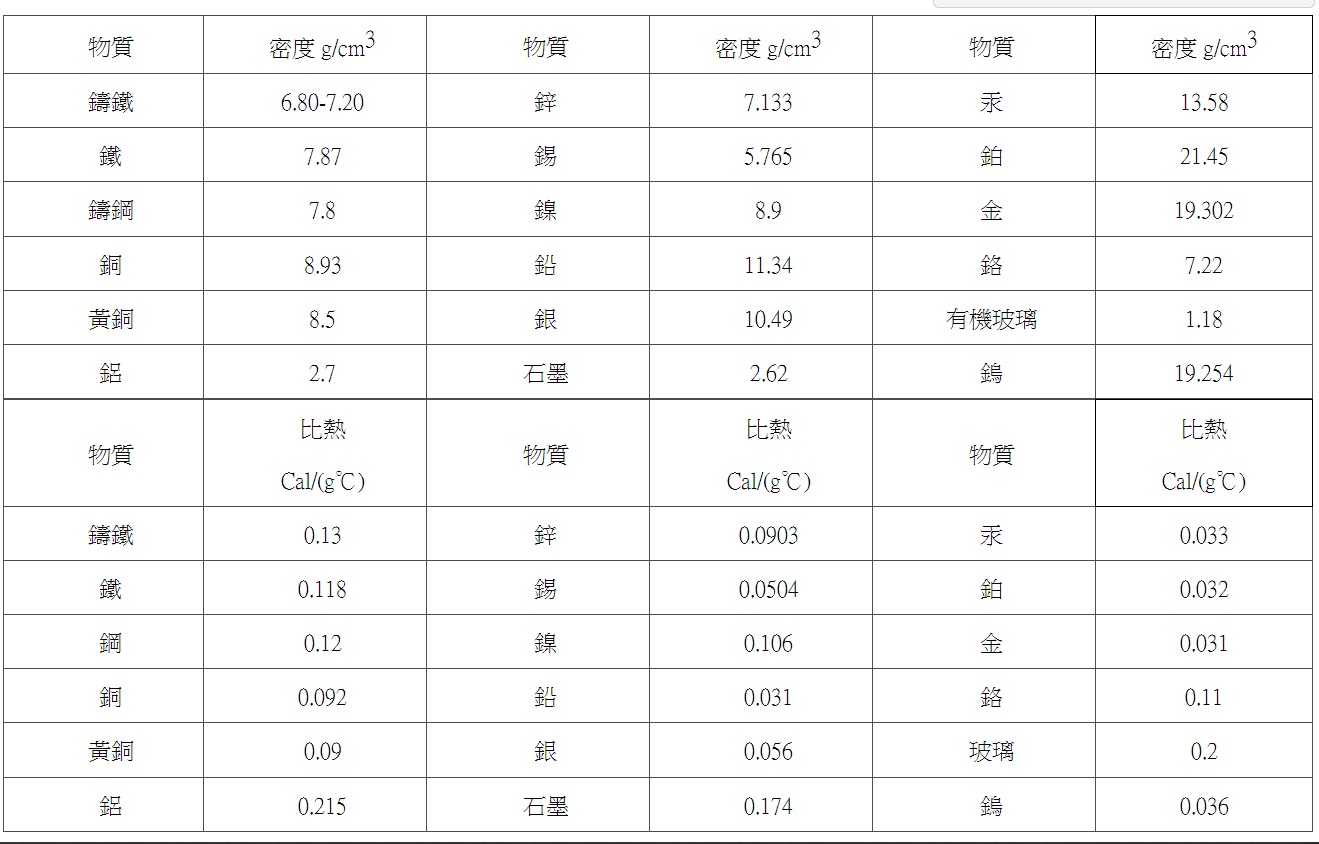 我需要鍛造使用，我應該用多大功率的機器？